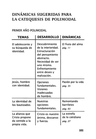 DINÁMICAS SUGERIDAS PARA
LA CATEQUESIS DE POLIMODAL
PRIMER AÑO POLIMODAL
T E M A S D E S A R R O L L O D I N Á M I C A S
El adolescente y
su búsqueda de
identidad.
Descubrimiento
de la interioridad.
Estructuración
del pensamiento
abstracto.
Necesidad de ser
uno mismo.
Enfrentamiento
entre deseo y
realización.
El fruto del alma
pág. 11
Jesús, hombre
con identidad.
Opciones
fundamentales.
Visiones
inadecuadas
de hombre.
Pasión por la vida
pág. 35
La identidad de
los bautizados.
Nuestras
opciones
fundamentales.
Remontando
barriletes
pág. 93
La alianza que
Cristo propone
da sentido a la
propia vida.
Cristo es nuestro
ánimo, descanso
y fuerza.
La estrella
de lo cotidiano
pág. 27
101
 