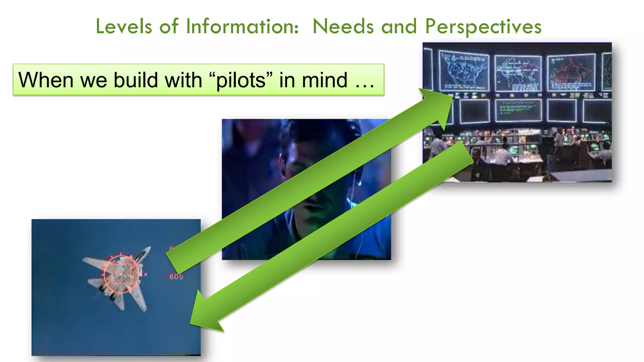 Levels of Information: Needs and Perspectives 
When we build with “pilots” in mind …  