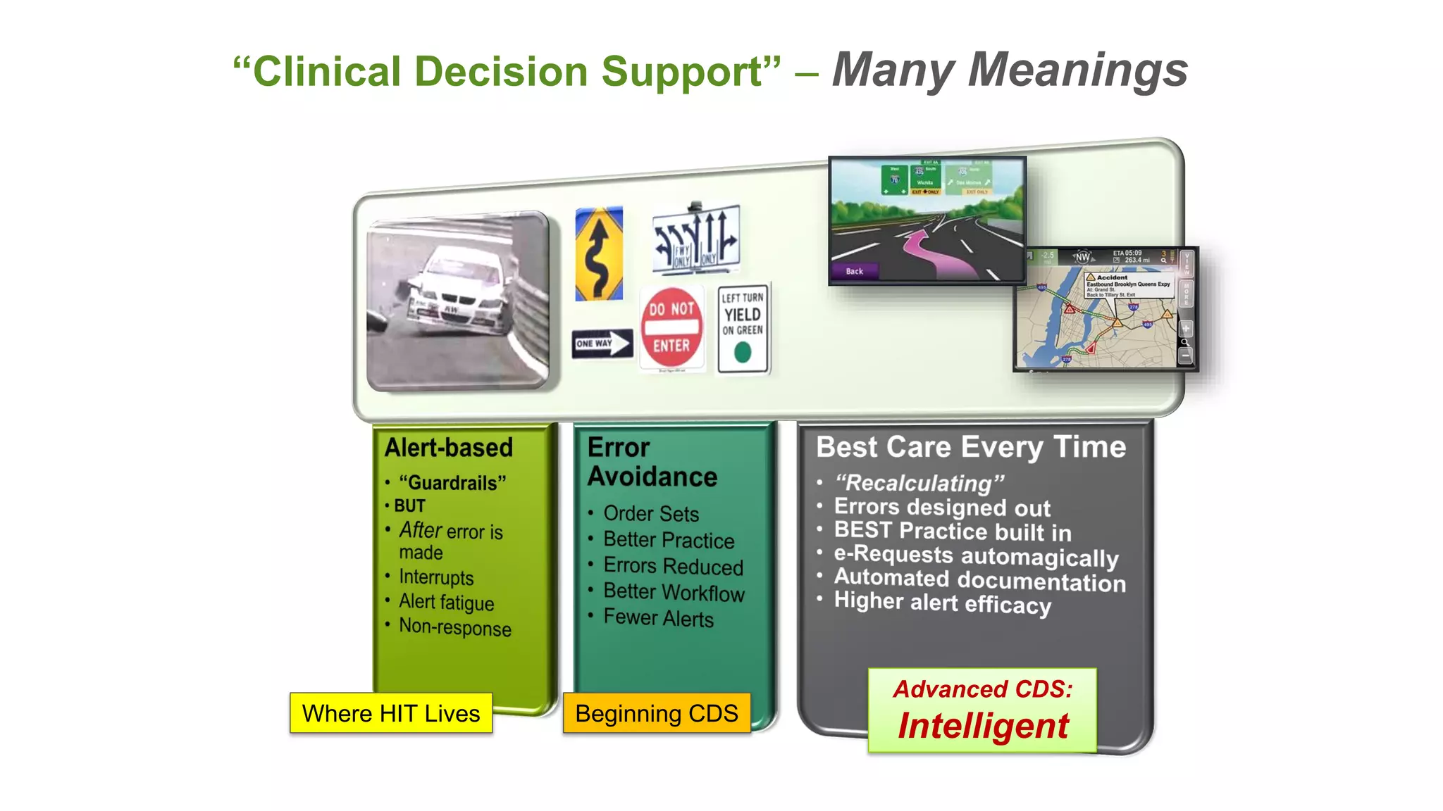 “Clinical Decision Support” –Many Meanings 
Where HIT Lives 
Beginning CDS 
Advanced CDS: 
Intelligent  