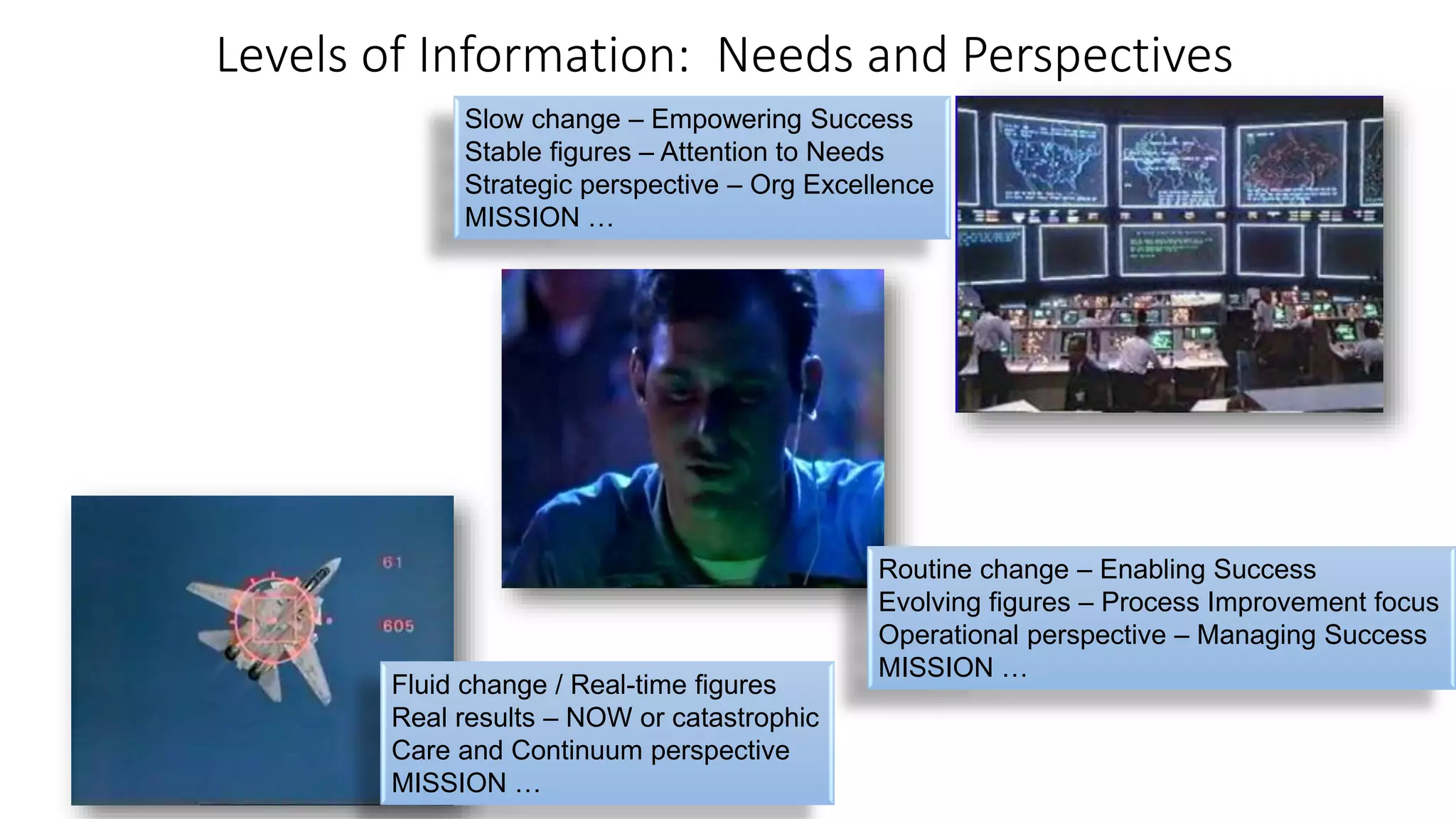 Levels of Information: Needs and Perspectives 
Routine change –Enabling Success 
Evolving figures –Process Improvement focus 
Operational perspective –Managing Success 
MISSION … 
Fluid change / Real-time figures 
Real results –NOW or catastrophic 
Care and Continuum perspective 
MISSION … 
Slow change –Empowering Success 
Stable figures –Attention to Needs 
Strategic perspective –Org Excellence 
MISSION …  