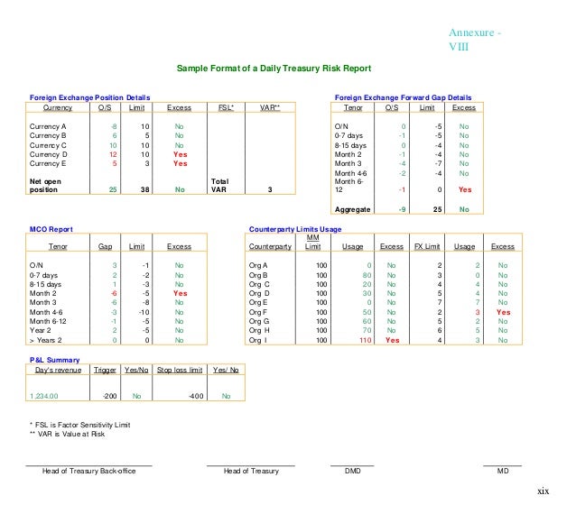 Forex value at risk