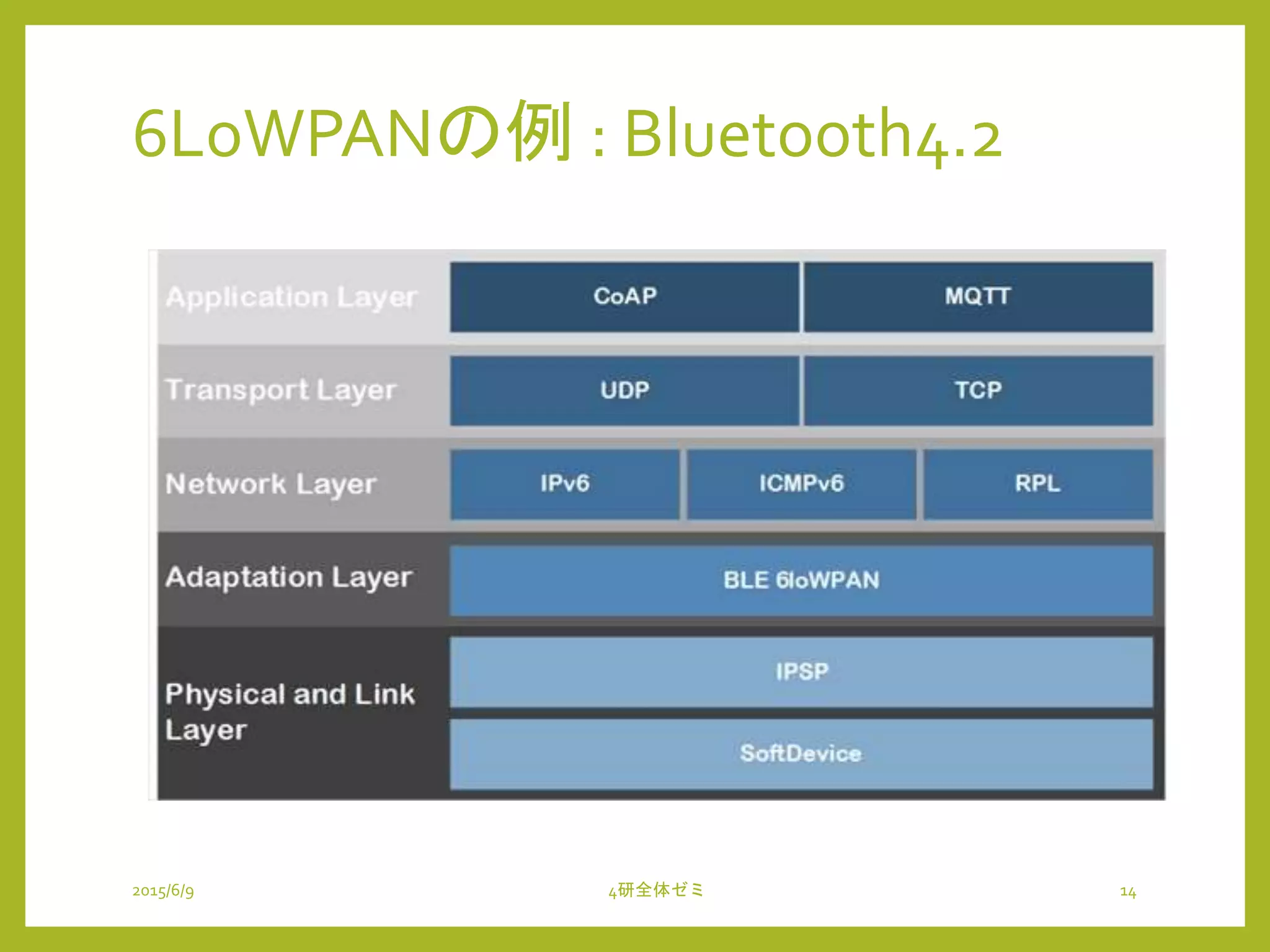 6LoWPANの例 : Bluetooth4.2
2015/6/9 4研全体ゼミ 14
 