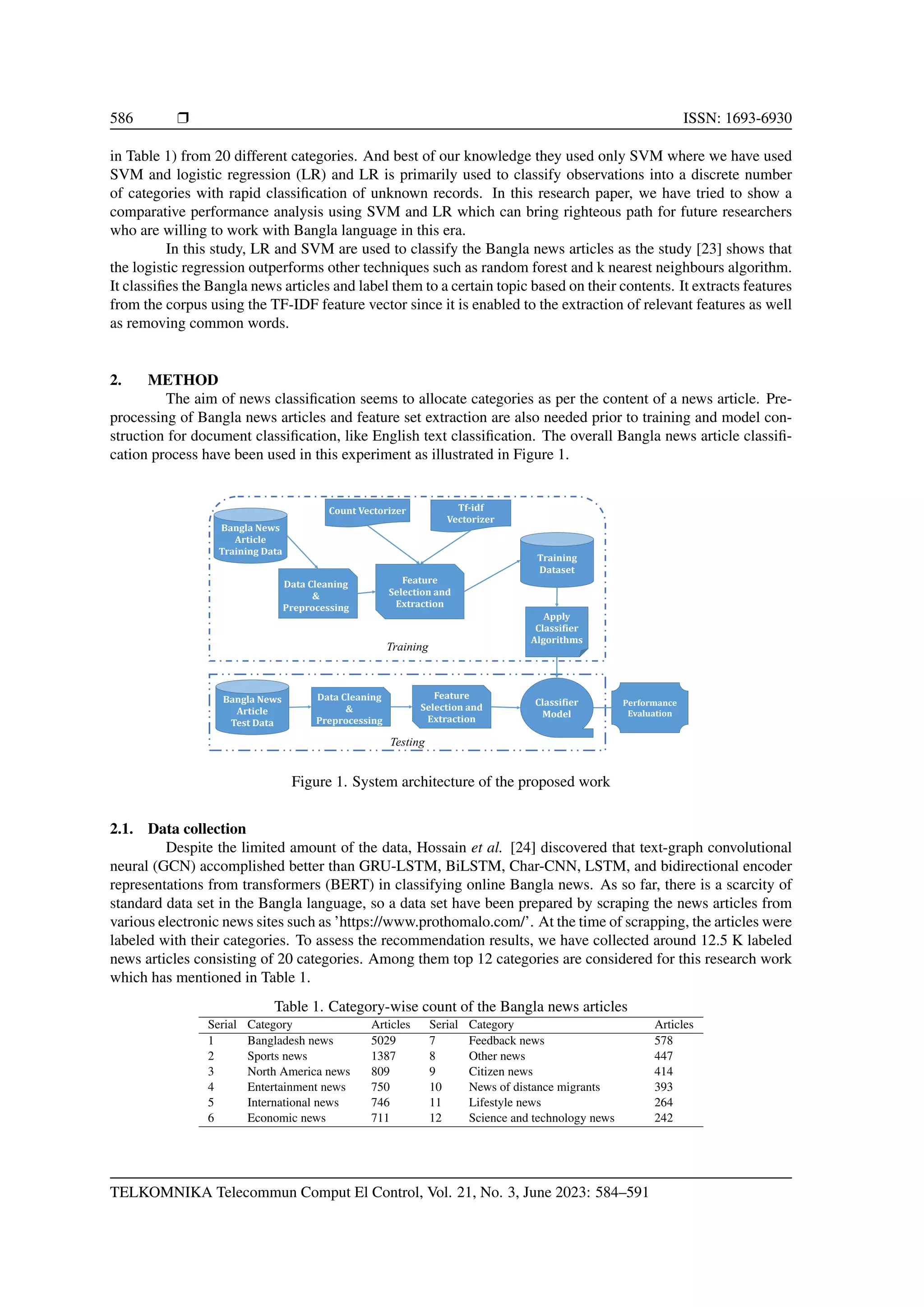 Comparison analysis of Bangla news articles classification using ...