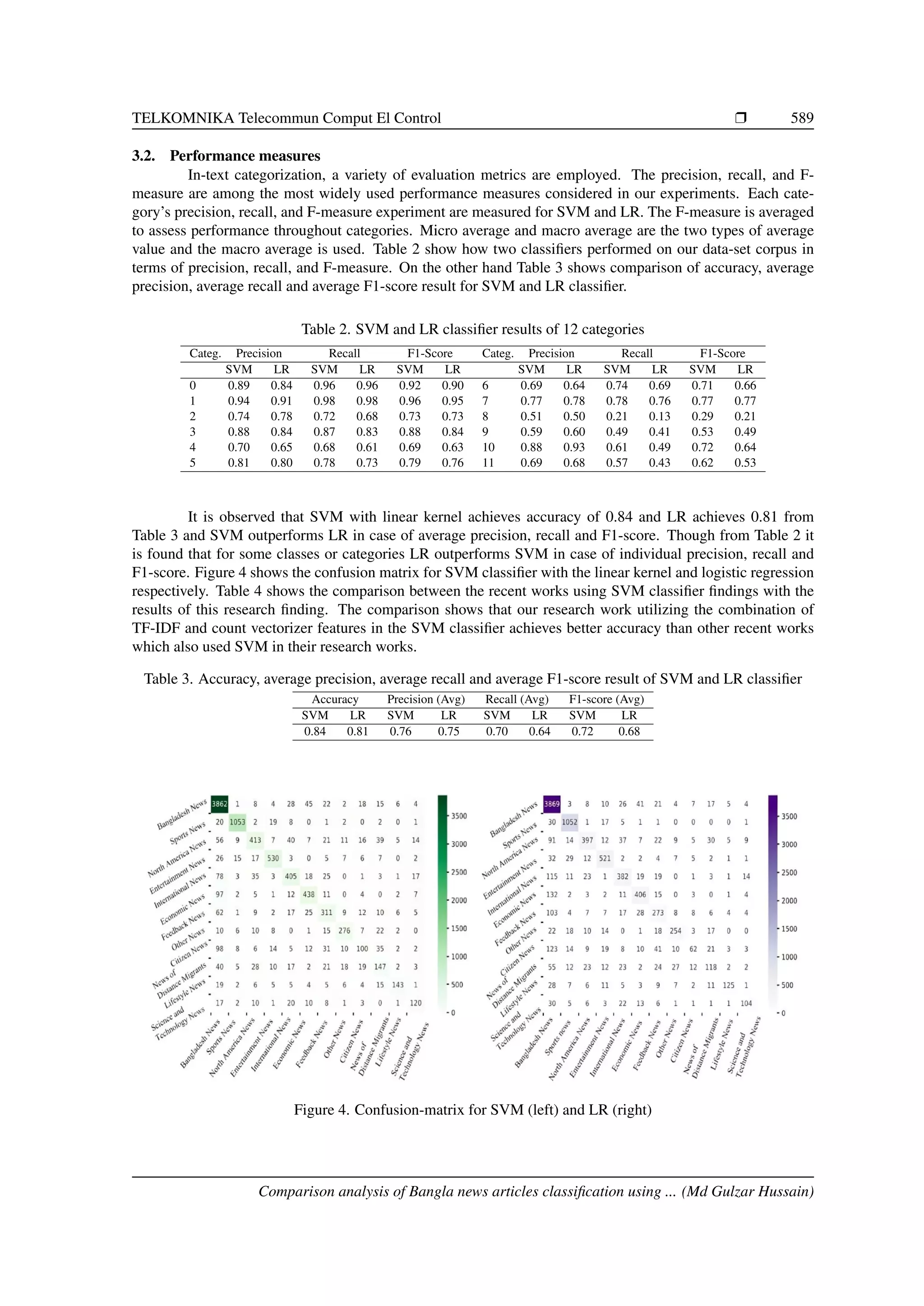 Comparison analysis of Bangla news articles classification using ...