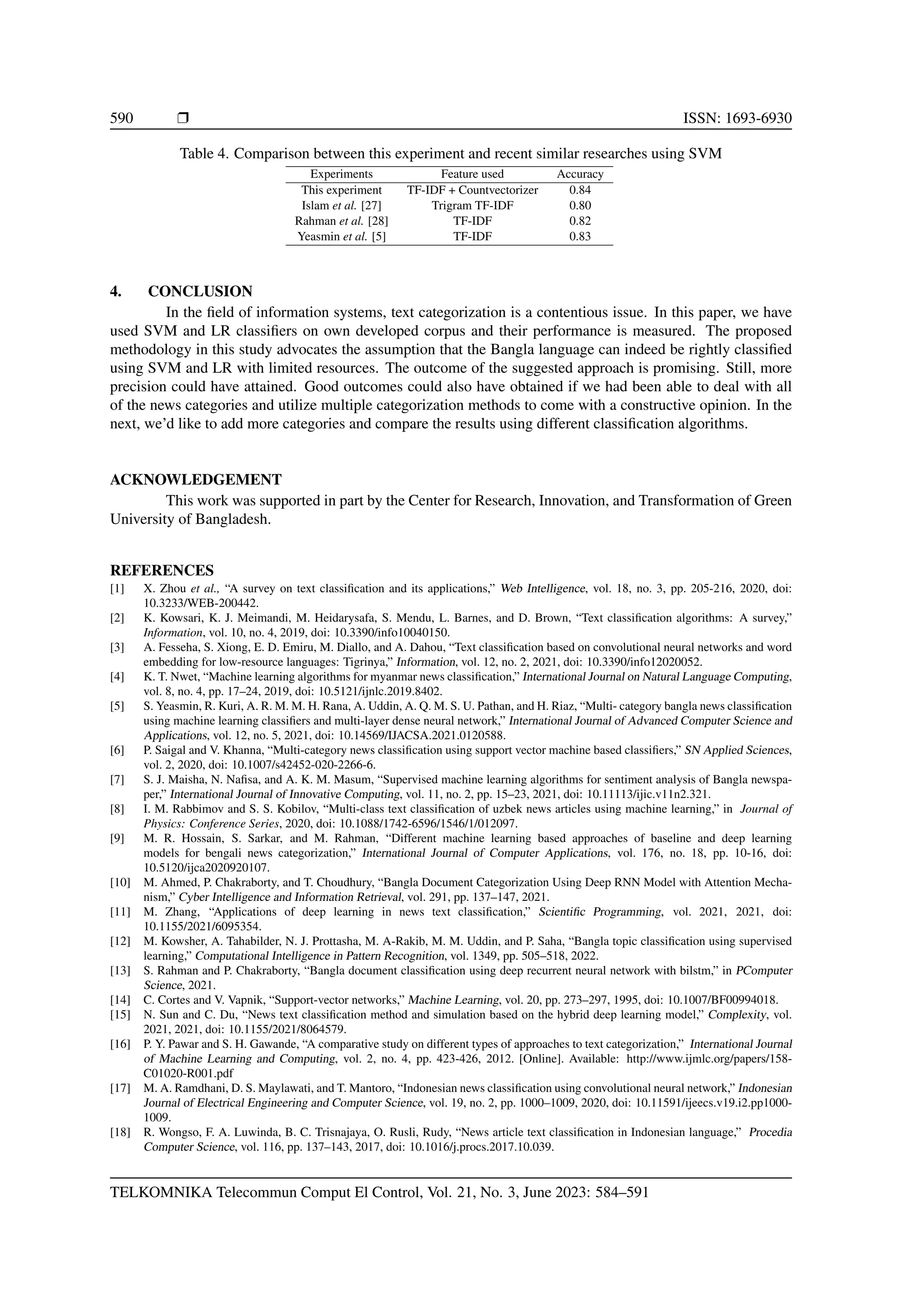 Comparison analysis of Bangla news articles classification using ...