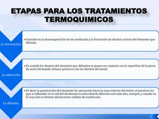 ETAPAS PARA LOS TRATAMIENTOS
              TERMOQUIMICOS

                  • Consiste en la descomposición de las moléculas y la formación de átomos activos del elemento que
                    difunde.
La disociación.




                  • Es cuando los átomos del elemento que difunden se ponen en contacto con la superficie de la pieza
                    de acero formando enlaces químicos con los átomos del metal.
La absorción



                  • Es decir la penetración del elemento de saturación hacia la zona interior del metal, al penetrar los
                    que se difunden en la red del disolvente la velocidad de difusión será más alta, siempre y cuando en
                    la reacción se formen disoluciones solidas de sustitución.
 La difusión.
 