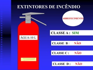 EXTINTORES DE INCÊNDIO
ÁGUA-10 L
CLASSE A : SIM
CLASSE B : NÃO
CLASSE C : NÃO
CLASSE D : NÃO
ARREFECIMENTO
 