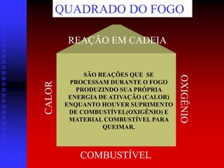 REAÇÃO EM CADEIA
COMBUSTÍVEL
CALOR
QUADRADO DO FOGO
SÃO REAÇÕES QUE SE
PROCESSAM DURANTE O FOGO
PRODUZINDO SUA PRÓPRIA
ENERGIA DE ATIVAÇÃO (CALOR)
ENQUANTO HOUVER SUPRIMENTO
DE COMBUSTÍVEL(OXIGÊNIO) E
MATERIAL COMBUSTÍVEL PARA
QUEIMAR.
 