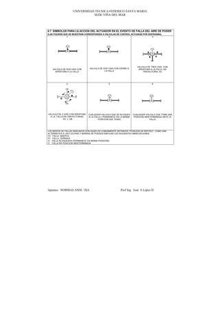 UNIVERSIDAD TECNICA FEDERICO SANTA MARIA
                              SEDE VIÑA DEL MAR




6.7 SIMBOLOS PARA LA ACCION DEL ACTUADOR EN EL EVENTO DE FALLA DEL AIRE DE PODER
(LAS FIGURAS QUE SE MUESTRAN CORRESPONDEN A VALVULAS DE CONTROL ACTUADAS POR DIAFRAGMA).
              1                                  2                                  3




                                                                         VALVULA DE TRES VIAS CON
   VALVULA DE DOS VIAS CON       VALVULA DE DOS VIAS CON CIERRE A         APERTURA A LA FALLA EN
     APERTURA A LA FALLA                     LA FALLA                        TRAYECTORIA AC




              4                                  5                                  6




VALVULA DE 4 VIAS CON APERTURA   CUALQUIER VALVULA QUE SE BLOQUEA     CUALQUIER VALVULA QUE TOMA UNA
  A LA FALLA EN TRAYECTORIAS     A LA FALLA ( PERMANECE EN LA MISMA   POSICION INDETERMINADA ANTE LA
            AC y DB                      POSICION QUE TENIA)                       FALLA




LOS MODOS DE FALLAS INDICADOS SON AQUELOS COMUNMENTE DEFINIDOS “POSICION DE REPOSO”. COMO UNA
ALTERNATIVA A LAS FLECHAS Y BARRAS SE PUEDEN EMPLEAR LAS SIGUIENTES ABREVIACIONES
FO FALLA ABIERTA
FC FALLA CERRADA
FL FALLA BLOQUEADA (PERMANECE EN MISMA POSICION)
FI FALLA EN POSICION INDETERMINADA




Apuntes NORMAS ANSI / ISA                                  Prof Ing José S López D
 