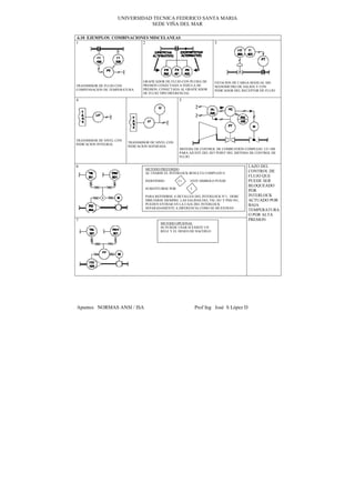 UNIVERSIDAD TECNICA FEDERICO SANTA MARIA
                               SEDE VIÑA DEL MAR

 6.10 EJEMPLOS COMBINACIONES MISCELANEAS
1                         2                                              3




                                 GRAFICADOR DE FLUJO CON PLUMA DE        ESTACION DE CARGA MANUAL SIN
TRANSMISOR DE FLUJO CON          PRESION CONECTADA A FERULA DE           MANOMETRO DE SALIDA Y CON
COMPENSACION DE TEMPERATURA      PRESION, CONECTADA AL GRAFICADOR        INDICADOR DEL RECEPTOR DE FLUJO
                                 DE FLUJO TIPO DIFERENCIAL

4                                                    5




TRANSMISOR DE NIVEL CON
                          TRANSMISOR DE NIVEL CON
INDICACION INTEGRAL
                          INDICACION SEPARADA
                                                     SISTEMA DE CONTROL DE COMBUSTION COMPLEJO UU-300
                                                     PARA AJUSTE DEL SET POINT DEL SISTEMA DE CONTROL DE
                                                     FLUJO

6                                                                                         LAZO DEL
                                  METODO PREFERIDO
                                  AL USARSE EL INTERLOCK RESULTA COMPLEJO E
                                                                                          CONTROL DE
                                                                                          FLUJO QUE
                                  INDEFINIDO         I.1   ESTE SIMBOLO PUEDE             PUEDE SER
                                                                                          BLOQUEADO
                                  SUBSTITUIRSE POR         I
                                                                                          POR
                                  PARA REFERIRSE A DETALLES DEL INTERLOCK N°1, DEBE       INTERLOCK
                                  DIBUJARSE SIEMPRE. LAS SALIDAS DEL TSL-301 Y PSH-501,   ACTUADO POR
                                  PUEDEN ENTRAR EN LA CAJA DEL INTERLOCK                  BAJA
                                  SEPARADAMENTE A DIFERENCIA COMO SE MUESTRAN
                                                                                          TEMPERATURA
                                                                                          O POR ALTA
7                                                                                         PRESION
                                          METODO OPCIONAL
                                          SE PUIEDE USAR SI EXISTE UN
                                          RELE Y EL DESEO DE HACERLO




Apuntes NORMAS ANSI / ISA                                      Prof Ing José S López D
 