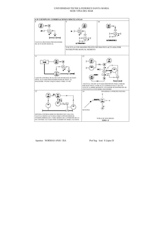UNIVERSIDAD TECNICA FEDERICO SANTA MARIA
                                SEDE VIÑA DEL MAR


6.10 EJEMPLOS COMBINACIONES MISCELANEAS
8                        9                                          10




VALVULA PILOTADA POR SOLENODE
DE ACTUACION MANUAL

                                  VALVULA CON MANDO PILOTO NEUMATICO ACTUADA POR
                                  INTERUPTOR MANUAL REMOTO


11                                                  12




LAZO DE CONTROL DE FLUJO CON INTERLOCK DE BAJO
NIVEL ACTUADO POR INTERRUPTOR DE NIVEL. EL
SOLENOIDE PUEDE ETIQUETARSE COMO FY-405
                                                     VALVULA ON-OFF ACTUADA POR PISTON PARA CERRAR
                                                    POR BAJO NIVEL O POR ALTA TEMPERATURA Y QUE SE
                                                    VUELVE A ABRIR MEDIANTE PULSADOR DE REPOSICION DE
                                                    UNA VALVULA CON DOBLE SOLENOIDE
13                                                  14                    DESAHOGO A POSICION SEGURA




                                                    MUESTRA

SISTEMA CONTROLADOR DE PRESION QUE USA UNA
VALVULA SERVO ACTUADA COMO CONVERTIDOS DE
TENSION-HIDRAULICA PARA MODULAR LA POSICION DE LA                   PURGA DE SEGURIDAD
DE CONTROL ACTUADA POR CILINDRO DE DOBLE ACCIONA
                                                                         TIPO Z




Apuntes NORMAS ANSI / ISA                                  Prof Ing José S López D
 