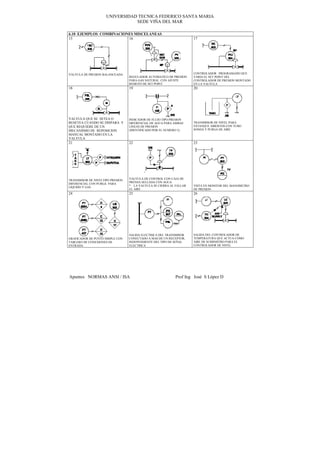 UNIVERSIDAD TECNICA FEDERICO SANTA MARIA
                                SEDE VIÑA DEL MAR

6.10 EJEMPLOS COMBINACIONES MISCELANEAS
15                       16                                            17




VALVULA DE PRESION BALANCEADA                                          CONTROLADOR PROGRAMADO QUE
                                  REGULADOR AUTOMATICO DE PRESION      VARIA EL SET POINT DEL
                                  PARA GAS NATURAL CON AJUSTE          CONTROLADOR DE PRESION MONTADO
                                  REMOTO DE SET POINT                  EN LA VALVULA
18                                19                                   20




VALVULA QUE SE SETEA O            INDICADOR DE FLUJO TIPO PRESION
RESETEA CUANDO SE DISPARA Y       DIFERENCIAL DE AGUA PARA AMBAS       TRANSMISOR DE NIVEL PARA
QUE REQUIERE DE UN                LINEAS DE PRESION                    ESTANQUE ABIERTOS CON TUBO
MECANISMO DE REPOSICION           (IDENTIFICADO POR EL NUMERO 2)       SONDA Y PURGA DE AIRE
MANUAL MONTADO EN LA
VALVULA
21                                22                                   23




TRANSMISOR DE NIVELTIPO PRESION   VALVULA DE CONTROL CON CAJA DE
                                  PRENSA SELLADA CON AGUA
DIFERENCIAL CON PURGA PARA
LIQUIDO Y GAS                     * . LA VALVULA SE CIERRA AL FALLAR   VISTA EN MONITOR DEL MANOMETRO
                                  EL AIRE                              DE PRESION
24                                25                                   26




                                  SALIDA ELECTRICA DEL TRANSMISOR      SALIDA DEL CONTROLADOR DE
GRAFICADOR DE PUNTO SIMPLE CON    CONECTADO A MAS DE UN RECEPTOR,      TEMPERATURA QUE ACTUA COMO
TABLERO DE CONEXIONES DE          INDEPENDIENTE DEL TIPO DE SEÑAL      AIRE DE SUMINISTRO PARA EL
ENTRADA                           ELECTRICA                            CONTROLADOR DE NIVEL




Apuntes NORMAS ANSI / ISA                                    Prof Ing José S López D
 