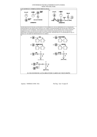 UNIVERSIDAD TECNICA FEDERICO SANTA MARIA
                            SEDE VIÑA DEL MAR
6.10 EJEMPLOS COMBINACIONES MISCELANEAS
27                                     28




INSTRUMENTOS INTER RELACIONADOS CUYOS SIMBOLOS ESTAN DISPERSOS EN EL DIAGRAMA
(INSTRUMENTO DE PARTES MULTIPLES) TAL COMO UN REGISTRADOR DE DATOS MULTIPLES QUE
SE DESIGNA CON NUMEROS ANOTADOS EN UN DIAGRAMA NO SE ESPERA QUE TENGA JUNOTS
SIMBOLOS PARA LAS DISTINTAS PARTES CONECTADAS O REFERENCIALES) NO SE NECESITA
MOSTRAR LAS DESIGNACIONES PARA LAS PLUMAS DEL INSCRIPTOR EN UN DIAGRAMA SI ASI LO
DESEA EL USUARIO SE MOSTRARAN EN EL INDICE.
29




         EL USO JUICIOSO DE LAS PALABRAS PUEDE CLARIFICAR UN BUEN DISEÑO




Apuntes NORMAS ANSI / ISA                       Prof Ing José S López D
 