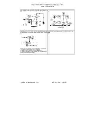 UNIVERSIDAD TECNICA FEDERICO SANTA MARIA
                                SEDE VIÑA DEL MAR

6.10 EJEMPLOS COMBINACIONES MISCELANEAS
30                                     31




ESQUEMA DE CONTROL PROGRAMABLE EN ALTERNATIVA 2 PERMITE UNA MEJOR DEFINICION DE
CUALES SON LAS SEÑALES ACCESIBLES AL OPERADOR
32                                        33




INSTRUMENTOS INDIVIDUALES CON BLOQUES DE FUNCION:
 INTEGRAL, EXTRACTOR DE RAIZ CUADRADA
ALIMENTACION DE REFUERZO BOOSTER BIAS DE
ALIMENTACION DIRECTA EN LA SALIDA DEL CONTROLADOR,
SEÑAL DE SALIDA DEL SET POINT




Apuntes NORMAS ANSI / ISA                            Prof Ing José S López D
 