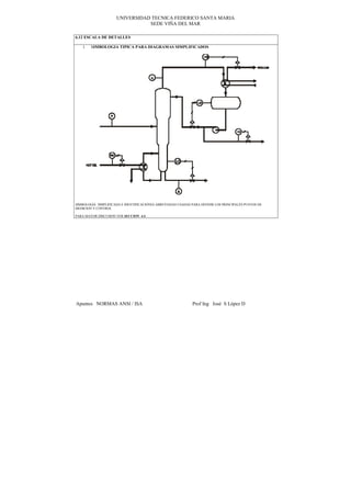 UNIVERSIDAD TECNICA FEDERICO SANTA MARIA
                                SEDE VIÑA DEL MAR

6.12 ESCALA DE DETALLES

   1    SIMBOLOGIA TIPICA PARA DIAGRAMAS SIMPLIFICADOS




SIMBOLOGIA SIMPLIFICADA E IDENTIFICACIONES ABREVIADAS USADAS PARA DEFINIR LOS PRINCIPALES PUNTOS DE
MEDICION Y CONTROL

PARA MAYOR DISCUSION VER SECCION 4.4




Apuntes NORMAS ANSI / ISA                                     Prof Ing José S López D
 