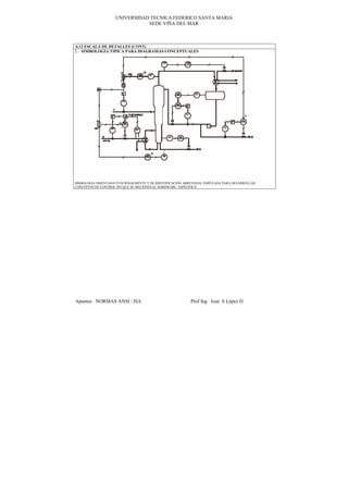 UNIVERSIDAD TECNICA FEDERICO SANTA MARIA
                               SEDE VIÑA DEL MAR



 6.12 ESCALA DE DETALLES (CONT)
2.- SIMBOLOGIA TIPICA PARA DIAGRAMAS CONCEPTUALES




SIMBOLOGIA ORIENTADA FUNCIONALMENTE Y DE IDENTIFICACION ABREVIADA, EMPLEADA PARA DESARROLLAR
CONCEPTOS DE CONTROL SIN QUE SE MECIONES EL HARDWARE ESPECIFICO




Apuntes NORMAS ANSI / ISA                                  Prof Ing José S López D
 