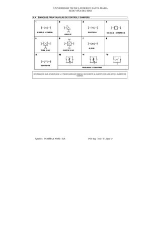 UNIVERSIDAD TECNICA FEDERICO SANTA MARIA
                               SEDE VIÑA DEL MAR

6.4   SIMBOLOS PARA VALVULAS DE CONTROL Y DAMPERS




INFORMACION QUE APAREZCA SE LE PUEDE AGREGAR SIMBOLO ADYACENTE AL CUERPO CON UNA NOTA O NUMERO DE
                                             CODIGO




 Apuntes NORMAS ANSI / ISA                               Prof Ing José S López D
 