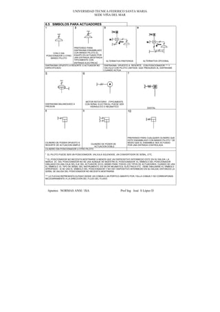 UNIVERSIDAD TECNICA FEDERICO SANTA MARIA
                                 SEDE VIÑA DEL MAR


6.5 SIMBOLOS PARA ACTUADORES
1                        2                        3                         4




                      PREFERIDO PARA
                      DIAFRAGMA ENSAMBLADO
       CON O SIN      CON MANDO PILOTO EL
 POSICIONADOR U OTRO EQUIPO ES ACTUADO POR
    MANDO PILOTO      UNA ENTRADA (MOSTRADA
                      TIPICAMENTE CON
                                              ALTERNATIVA PREFERIDA        ALTERNATIVA OPCIONAL
                      ENTRADA ELECTRICA)
DIAFRAGMA OPUESTO A RESORTE O ACTUADOR NO   DIAFRAGMA OPUESTO A RESORTE CON POSICIONADOR *** Y
ESPECIFICADO                                VALVULA CON PILOTO LIMITADA QUE PRESURIZA AL DIAFRAGMA
                                            CUANDO ACTUA
5                              6                                     7




                                   MOTOR ROTATORIO (TIPICAMENTE
DIAFRAGMA BALANCEADO A             CON SEÑAL ELECTRICA), PUEDE SER
PRESION                                HIDRAULICO O NEUMATICO
                                                                                    DIGITAL
8                              9                                     10




                                                                     PREFERIDO PARA CUALQUIER CILINDRO QUE
                                                                     ESTE ENSAMBLADO CON MANDO PILOTO * DE
CILINDRO DE PODER OPUESTO A                                          MODO QUE EL ENSAMBLE SEA ACTUADO
RESORTE DE ACTUACION SIMPLE          CILINDRO DE PODER DE
                                                                     POR UNA ENTRADA CONTROLADA
                                        ACTUACION DOBLE
CILINDRO SIN POSICIONADOR U OTRO PILOTO

* EL PILOTO PUEDE SER UN POSICIONADOR, VALVULA SOLENOIDE, UN CONVERTIDOR DE SEÑAL, ETC.

** EL POSICIONADOR NO NECESITA MOSTRARSE A MENOS QUE UN DISPSOSITIVO INTERMEDIO ESTE EN SU SALIDA. LA
MARCA ZC DEL POSICIONADOR NO SE USA AUNQUE SE MUESTRE EL POSICIONADOR. EL SÍMBOLO DEL POSICIONADOR
DIBUJADO EN UNA CAJA DEL EJE DEL ACTUADOR, ES EL MISMO PARA TODOS LOS TIPOS DE ACTUADORES. CUANDO SE USA
EL SÍMBOLO, EL TIPO DE SEÑAL DEL INSTRUMENTO; ES DECIR NEUMÁTICA, ELÉCTRICA ETC. DEBE DIBUJARSE EL SÍMBOLO
APROPIADO. .SI SE USA EL SÍMBOLO DEL POSICIONADOR Y NO HAY DISPOSITIVO INTERMEDIO EN SU SALIDA, ENTONCES LA
SEÑAL DE SALIDA DEL POSICIONADOR NO NECESITA MOSTRARSE

*** LA FLECHA REPRESENTA ELPASO DESDE UN COMÚN A UN PÓRTICO ABIERTO POR, FALLA COMUN Y NO CORRESPONDE
NECESARIAMENTE A LA DIRECCIÓN DEL FLUJO DEL FLUIDO




    Apuntes NORMAS ANSI / ISA                                  Prof Ing José S López D
 