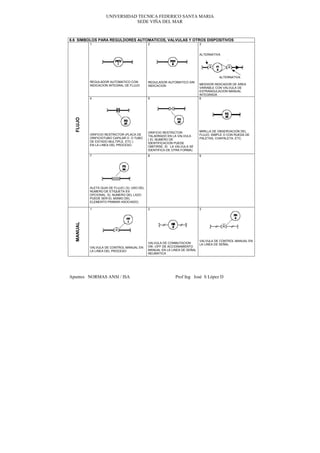 UNIVERSIDAD TECNICA FEDERICO SANTA MARIA
                               SEDE VIÑA DEL MAR



6.6 SIMBOLOS PARA REGULDORES AUTOMATICOS, VALVULAS Y OTROS DISPOSITIVOS
           1                                  2                             3


                                                                            ALTERNATIVA




                                                                                       ALTERNATIVA
           REGULADOR AUTOMATICO CON           REGULADOR AUTOMATICO SIN
           INDICACION INTEGRAL DE FLUJO       INDICACION                    MEDIDOR INDICADOR DE AREA
                                                                            VARIABLE CON VALVULA DE
                                                                            ESTRANGULACION MANUAL
                                                                            INTEGRADA
           4                                  5                             6
  FLUJO




                                              ORIFICIO RESTRICTOR           MIRILLA DE OBSERVACION DEL
           ORIFICIO RESTRICTOR (PLACA DE      TALADRADO EN LA VALVULA       FLUJO, SIMPLE O CON RUEDA DE
           ORIFICIOTUBO CAPILAR O O TUBO      ( EL NUMERO DE                PALETAS, CHAPALETA, ETC.
           DE ESTADO MULTIPLE, ETC.)          IDENTIFICACION PUEDE
           EN LA LINEA DEL PROCESO            OMITIRSE, SI LA VALVULA SE
                                              IDENTIFICA DE OTRA FORMA)
           7                                  8                             9




           ALETA GUIA DE FLUJO ( EL USO DEL
           NUMERO DE ETIQUETA ES
           OPCIONAL. EL NUMERO DEL LAZO
           PUEDE SER EL MISMO DEL
           ELEMENTO PRIMARI ASOCIADO)

           1                                  2                             3
  MANUAL




                                                                            VALVULA DE CONTROL MANUAL EN
                                              VALVULA DE CONMUTACION        LA LINEA DE SEÑAL
           VALVULA DE CONTROL MANUAL EN       ON –OFF DE ACCIONAMIENTO
           LA LINEA DEL PROCESO               MANUAL EN LA LINEA DE SEÑAL
                                              NEUMATICA




Apuntes NORMAS ANSI / ISA                                    Prof Ing José S López D
 