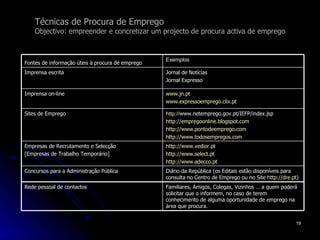 Técnicas de Procura de Emprego Objectivo: empreender e concretizar um projecto de procura activa de emprego Diário da República (os Editais estão disponíveis para consulta no Centro de Emprego ou no Site  http://dre.pt )  Concursos para a Administração Pública http://www.vedior.pt   http://www.select.pt   http://www.adecco.pt   Empresas de Recrutamento e Selecção [Empresas de Trabalho Temporário]  http:// www.netemprego.gov.pt/IEFP/index.jsp   http://empregoonline.blogspot.com   http://www.pontodeemprego.com   http://www.todosempregos.com   Sites de Emprego Familiares, Amigos, Colegas, Vizinhos … a quem poderá solicitar que o informem, no caso de terem conhecimento de alguma oportunidade de emprego na área que procura. Rede pessoal de contactos www.jn.pt   www.expressoemprego.clix.pt   Imprensa on-line Jornal de Notícias Jornal Expresso Imprensa escrita Exemplos  Fontes de informação úteis à procura de emprego 