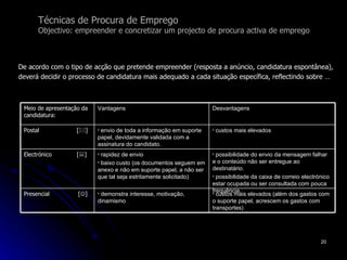 Técnicas de Procura de Emprego Objectivo: empreender e concretizar um projecto de procura activa de emprego De acordo com o tipo de acção que pretende empreender (resposta a anúncio, candidatura espontânea), deverá decidir o processo de candidatura mais adequado a cada situação específica, reflectindo sobre … Desvantagens Vantagens Meio de apresentação da candidatura: possibilidade do envio da mensagem falhar e o conteúdo não ser entregue ao destinatário. possibilidade da caixa de correio electrónico estar ocupada ou ser consultada com pouca frequência. rapidez de envio baixo custo (os documentos seguem em anexo e não em suporte papel, a não ser que tal seja estritamente solicitado)  Electrónico  [  ] custos mais elevados (além dos gastos com o suporte papel, acrescem os gastos com transportes) demonstra interesse, motivação, dinamismo Presencial  [  ] custos mais elevados envio de toda a informação em suporte papel, devidamente validada com a assinatura do candidato. Postal  [  ] 