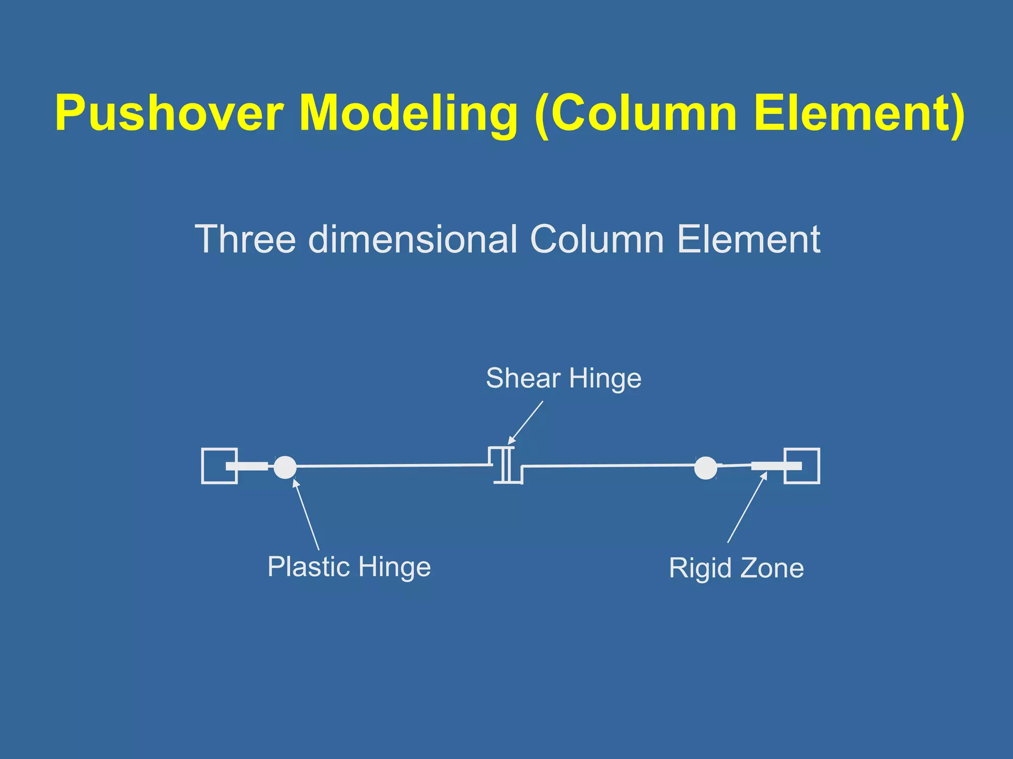 Pushover Modeling (Column Element) 
Three dimensional Column Element 
Shear Hinge 
Plastic Hinge Rigid Zone 
 