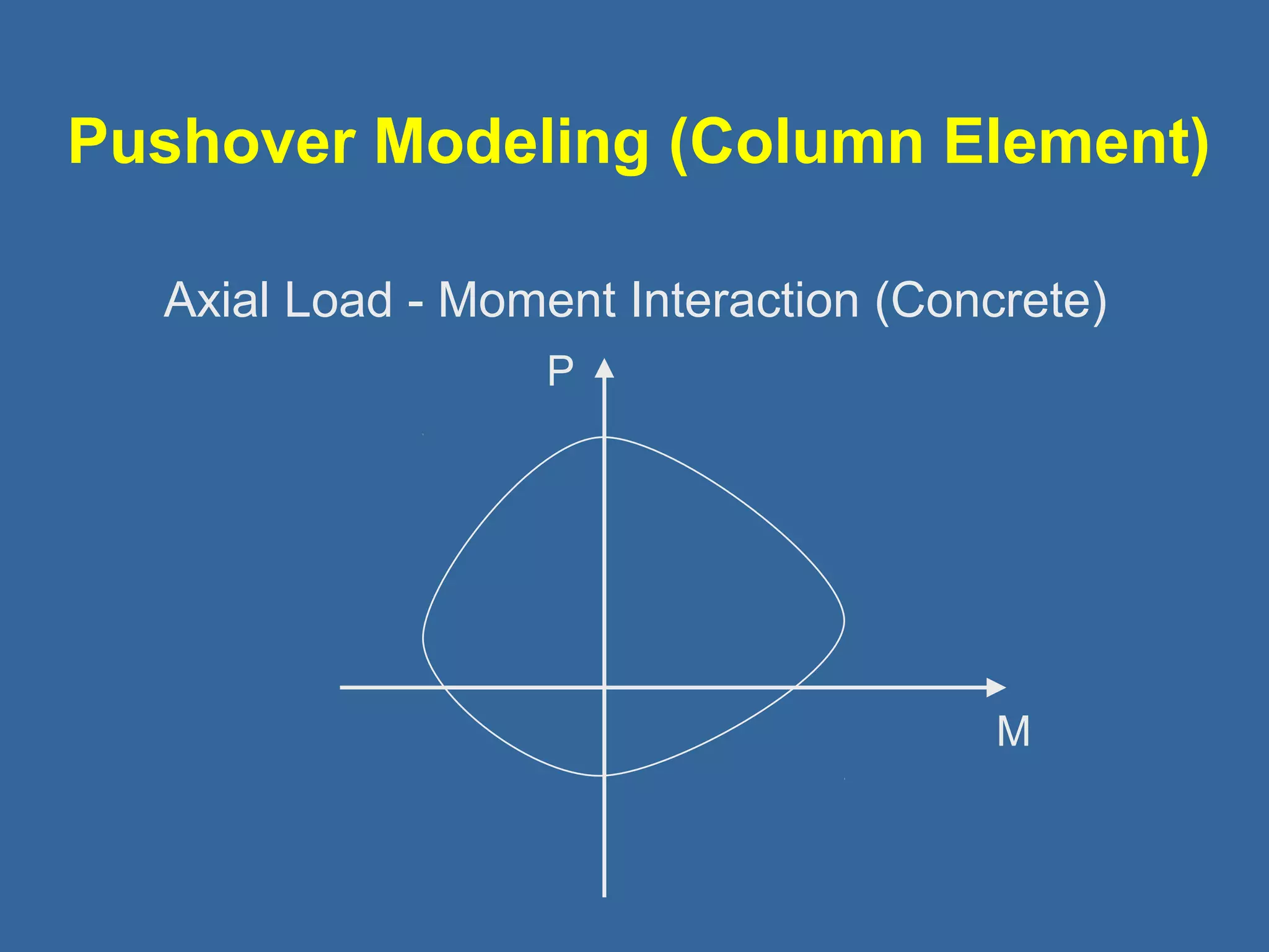 Pushover Modeling (Column Element) 
Axial Load - Moment Interaction (Concrete) 
P 
M 
 