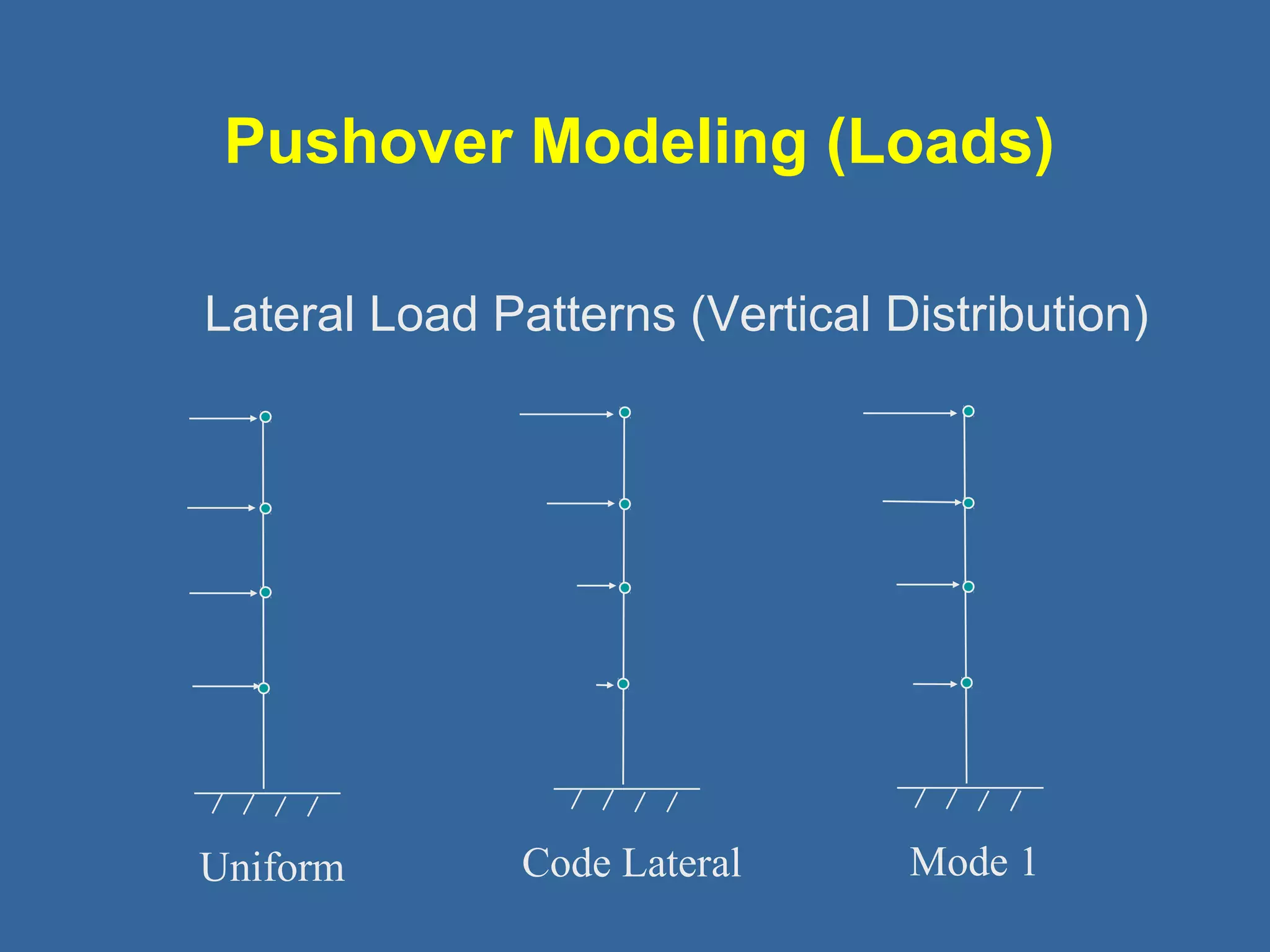 Pushover Modeling (Loads) 
Lateral Load Patterns (Vertical Distribution) 
Uniform Code Lateral Mode 1 
 