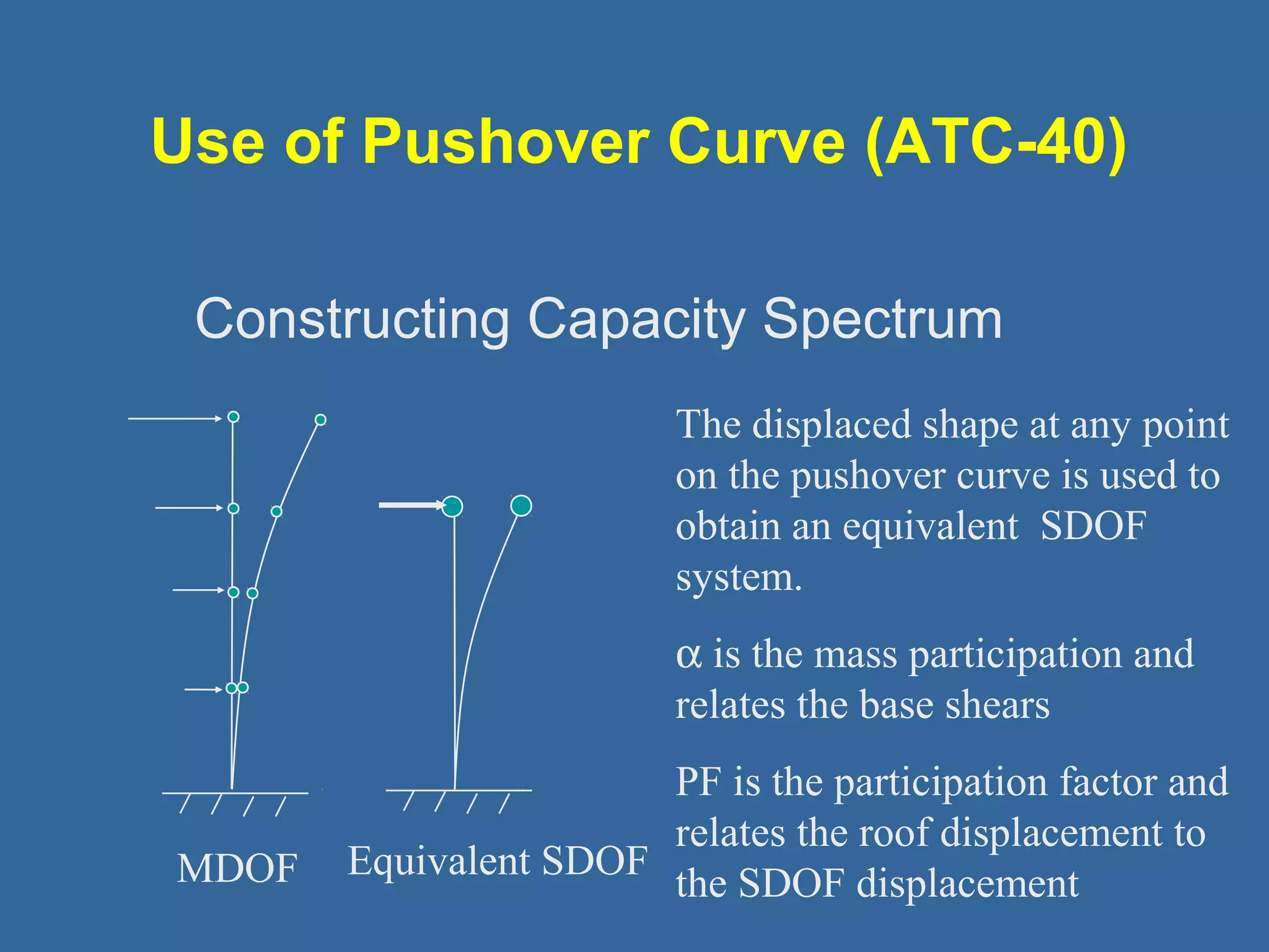 Use of Pushover Curve (ATC-40) 
Constructing Capacity Spectrum 
MDOF Equivalent SDOF 
The displaced shape at any point 
on the pushover curve is used to 
obtain an equivalent SDOF 
system. 
a is the mass participation and 
relates the base shears 
PF is the participation factor and 
relates the roof displacement to 
the SDOF displacement 
 