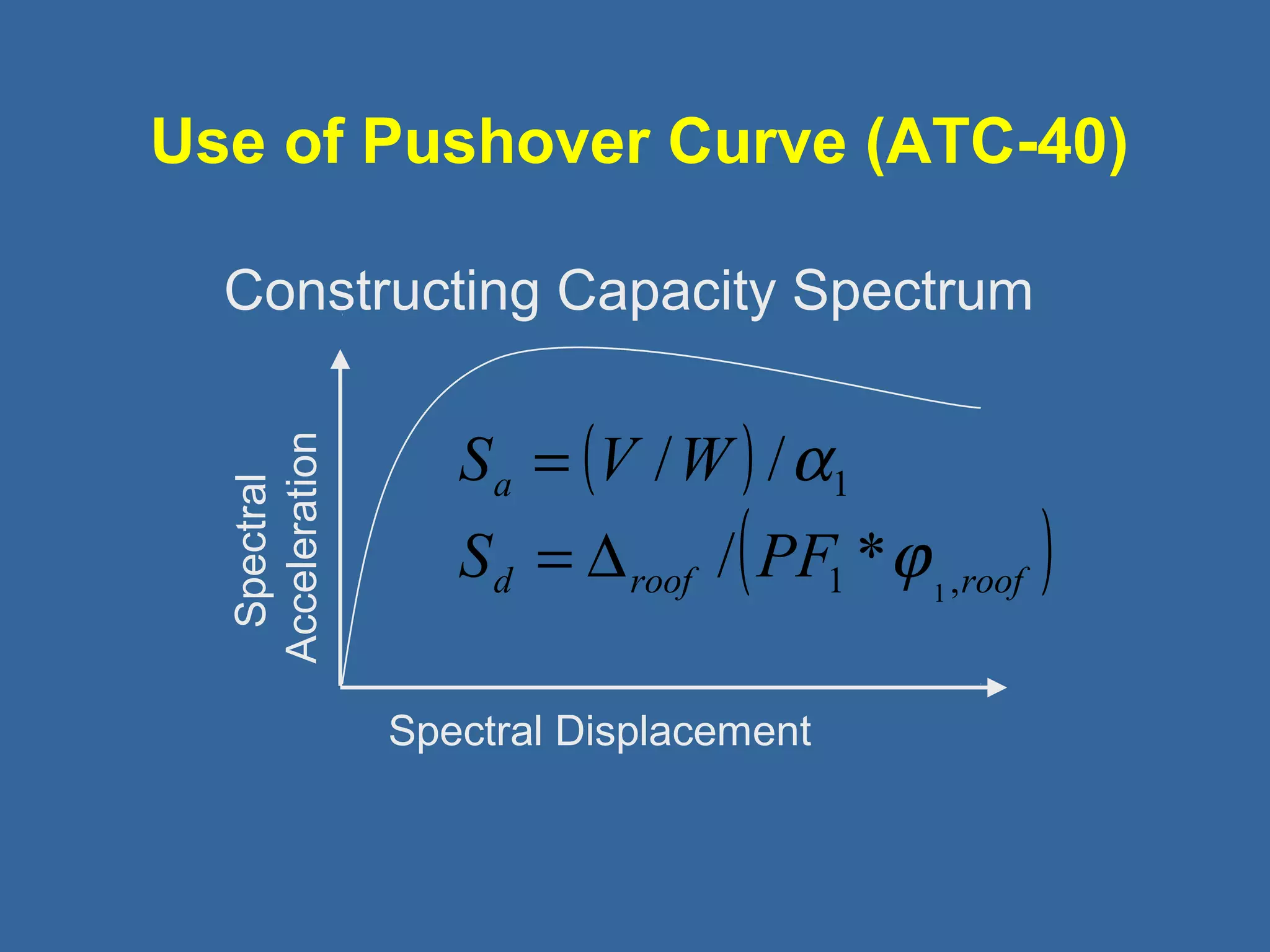 Use of Pushover Curve (ATC-40) 
Constructing Capacity Spectrum 
Spectral 
Acceleration 
( ) 
S = 
V W 
a 
S PF 
1 
d roof ( roof ) 
1 / * 
Spectral Displacement 
1 , 
/ / 
j 
a 
= D 
 