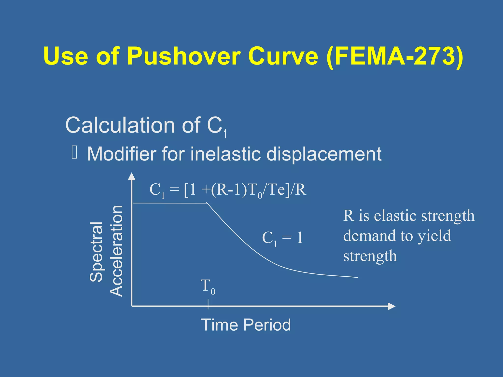 Use of Pushover Curve (FEMA-273) 
 
Calculation of C1 
 Modifier for inelastic displacement 
Spectral 
Acceleration 
C1 = [1 +(R-1)T0/Te]/R 
C1 = 1 
T0 
Time Period 
R is elastic strength 
demand to yield 
strength 
 