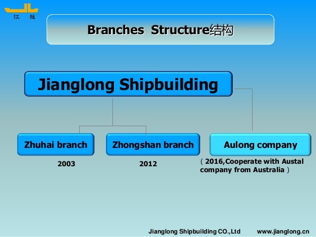 Jianglong Shipbuilding profile (ship/boat/ferry 