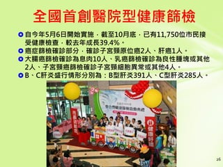 26
自今年5月6日開始實施，截至10月底，已有11,750位市民接
受健康檢查，較去年成長39.4%。
癌症篩檢確診部分，確診子宮頸原位癌2人、肝癌1人。
大腸癌篩檢確診為息肉10人、乳癌篩檢確診為良性腫塊或其他
2人、子宮頸癌篩檢確診子宮頸細胞異常或其他4人。
B、C肝炎盛行情形分別為：B型肝炎391人、C型肝炎285人。
全國首創醫院型健康篩檢
 