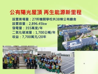 公有陽光屋頂 再生能源新里程
設置案場量：27所機關學校共38棟公有廳舍
設置容量：2,896.45kw
發電量：355萬度/年
二氧化碳減量：1,700公噸/年
收益：7,700萬元/20年
 