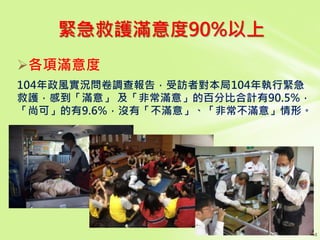 緊急救護滿意度90%以上
各項滿意度
104年政風實況問卷調查報告，受訪者對本局104年執行緊急
救護，感到「滿意」 及「非常滿意」的百分比合計有90.5%，
「尚可」的有9.6%，沒有「不滿意」、「非常不滿意」情形。
 