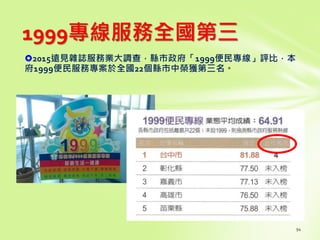 1999專線服務全國第三
2015遠見雜誌服務業大調查，縣市政府「1999便民專線」評比，本
府1999便民服務專案於全國22個縣市中榮獲第三名。
 