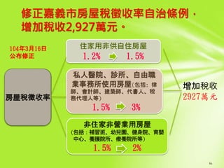 住家用非供自住房屋
1.2% 1.5%
私人醫院、診所、自由職
業事務所使用房屋(包括: 律
師、會計師、建築師、代書人、稅
務代理人等)
1.5% 3%
非住家非營業用房屋
(包括：補習班、幼兒園、健身院、育嬰
中心、養護院所、療養院所等)
1.5% 2%
修正嘉義市房屋稅徵收率自治條例，
增加稅收2,927萬元。
增加稅收
2927萬元
104年3月16日
公布修正
 