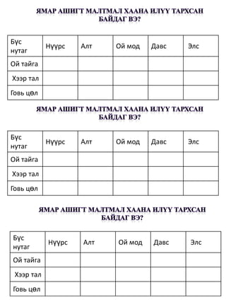 Бүс
            Нүүрс   Алт   Ой мод   Давс   Элс
нутаг
Ой тайга
Хээр тал
Говь цөл




Бүс
            Нүүрс   Алт   Ой мод   Давс   Элс
нутаг
Ой тайга
Хээр тал
Говь цөл




Бүс
            Нүүрс   Алт   Ой мод   Давс   Элс
нутаг
Ой тайга
 Хээр тал
Говь цөл
 