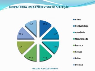 8 DICAS PARA UMA ENTREVISTA DE SELECÇÃO


                                            Calma
             12,5         12,5
                                            Pontualidade

                                            Aparência
      12,5                          12,5

                                            Naturalidade

                                            Postura
      12,5                           12,5

                                            Cativar

             12,5         12,5              Evitar

                                            Sucesso
                PROCURA ACTIVA DE EMPREGO
 