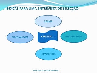 8 DICAS PARA UMA ENTREVISTA DE SELECÇÃO


                           CALMA




  PONTUALIDADE          A RETER …            NATURALIDADE




                         APARÊNCIA




                 PROCURA ACTIVA DE EMPREGO
 