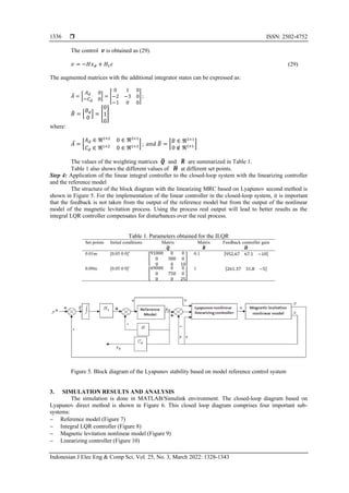 Development of a new linearizing controller using Lyapunov stability ...