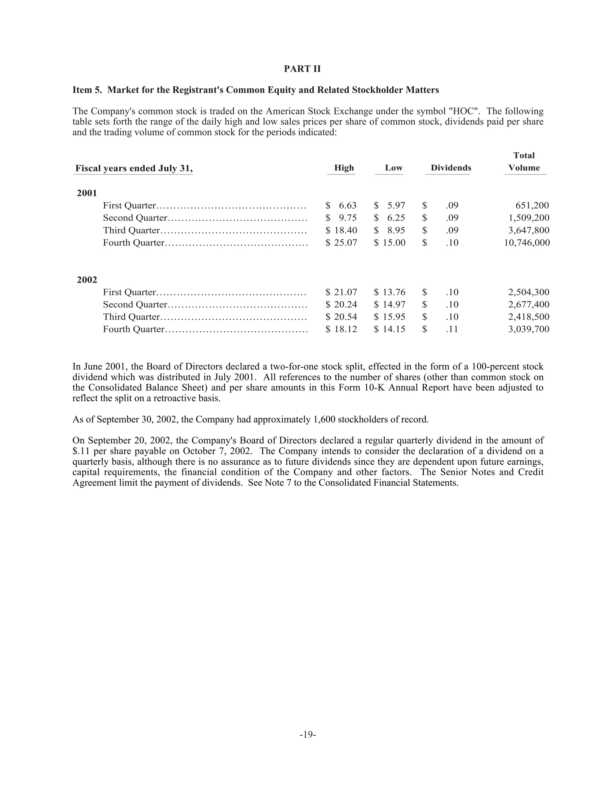 hollycorp.annualreport.2002