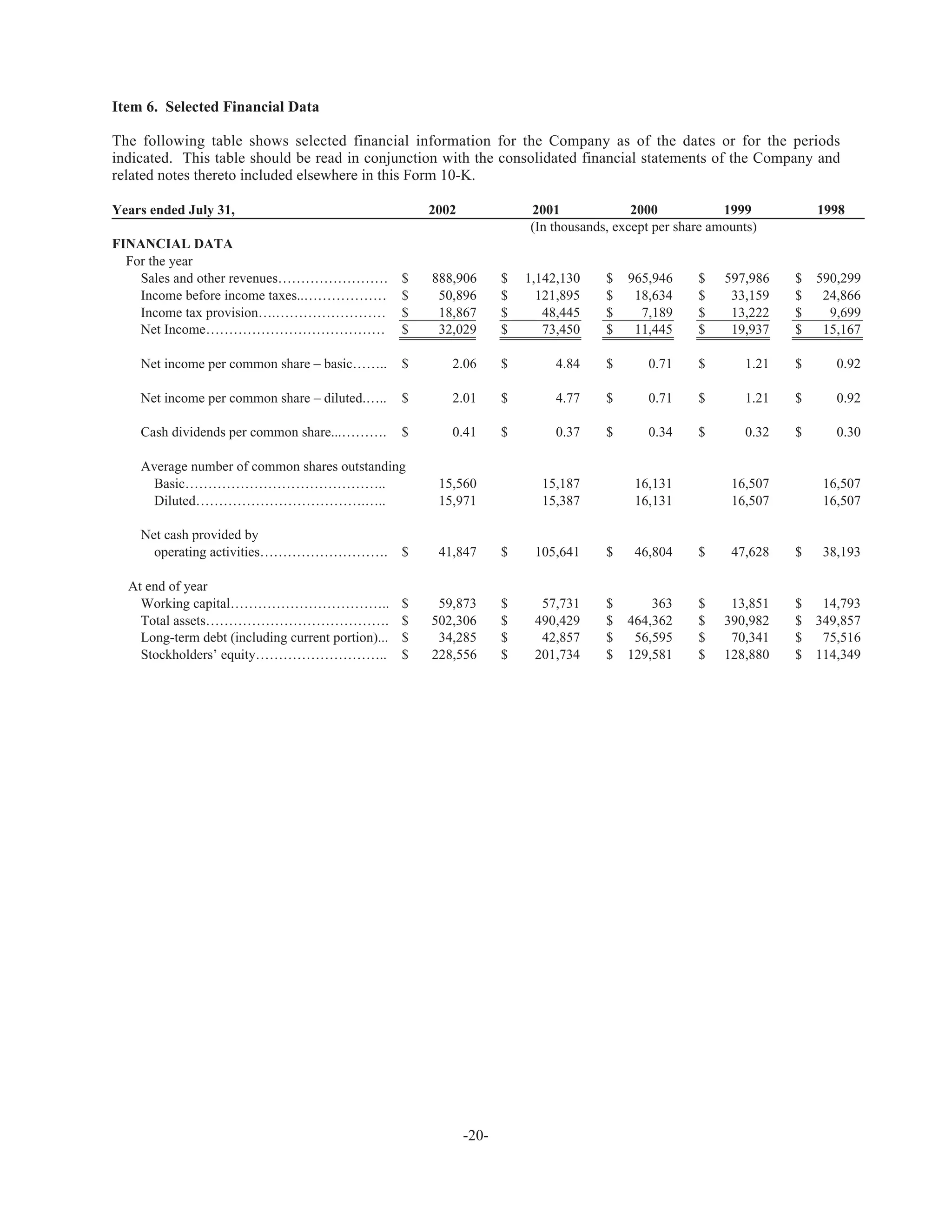 hollycorp.annualreport.2002