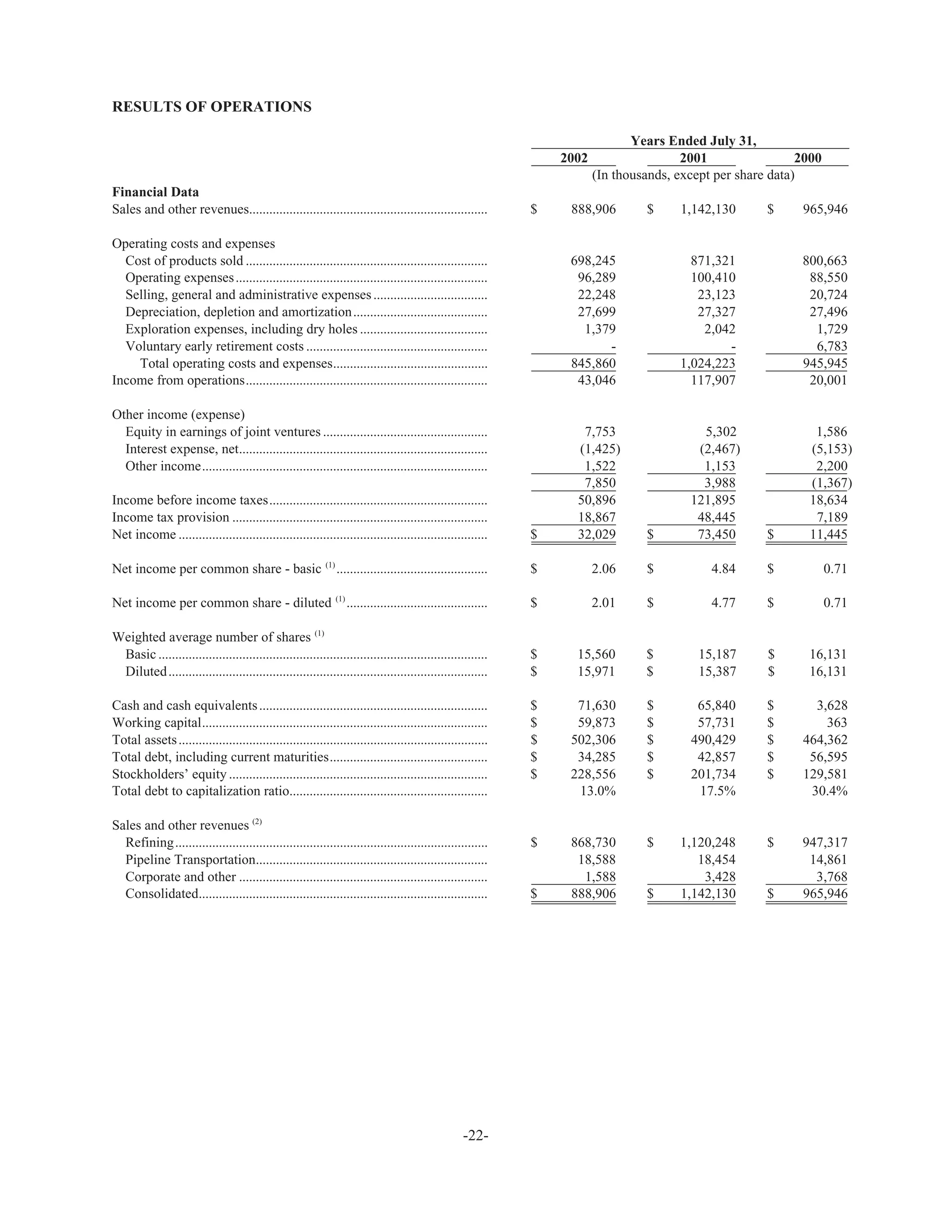 hollycorp.annualreport.2002