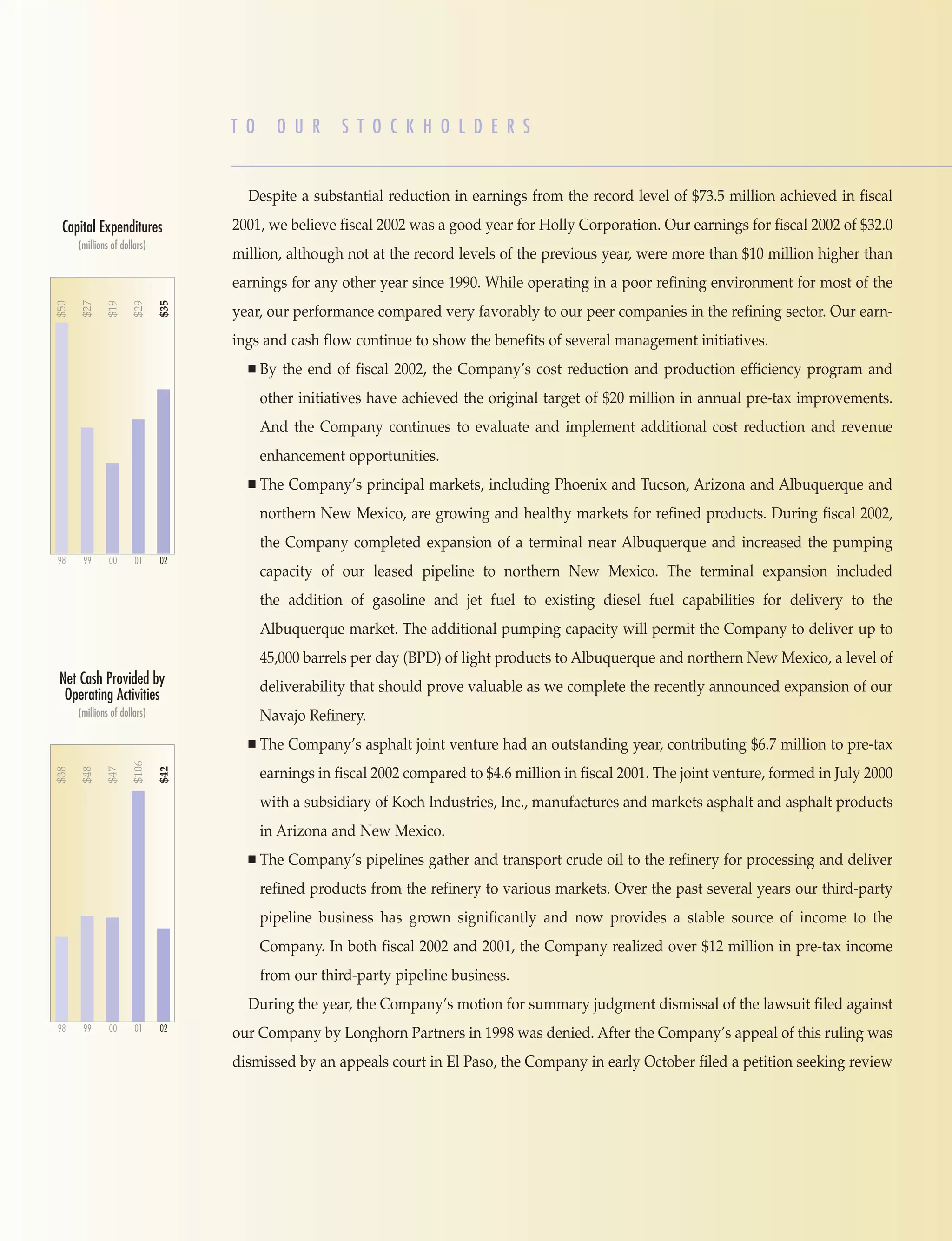 hollycorp.annualreport.2002