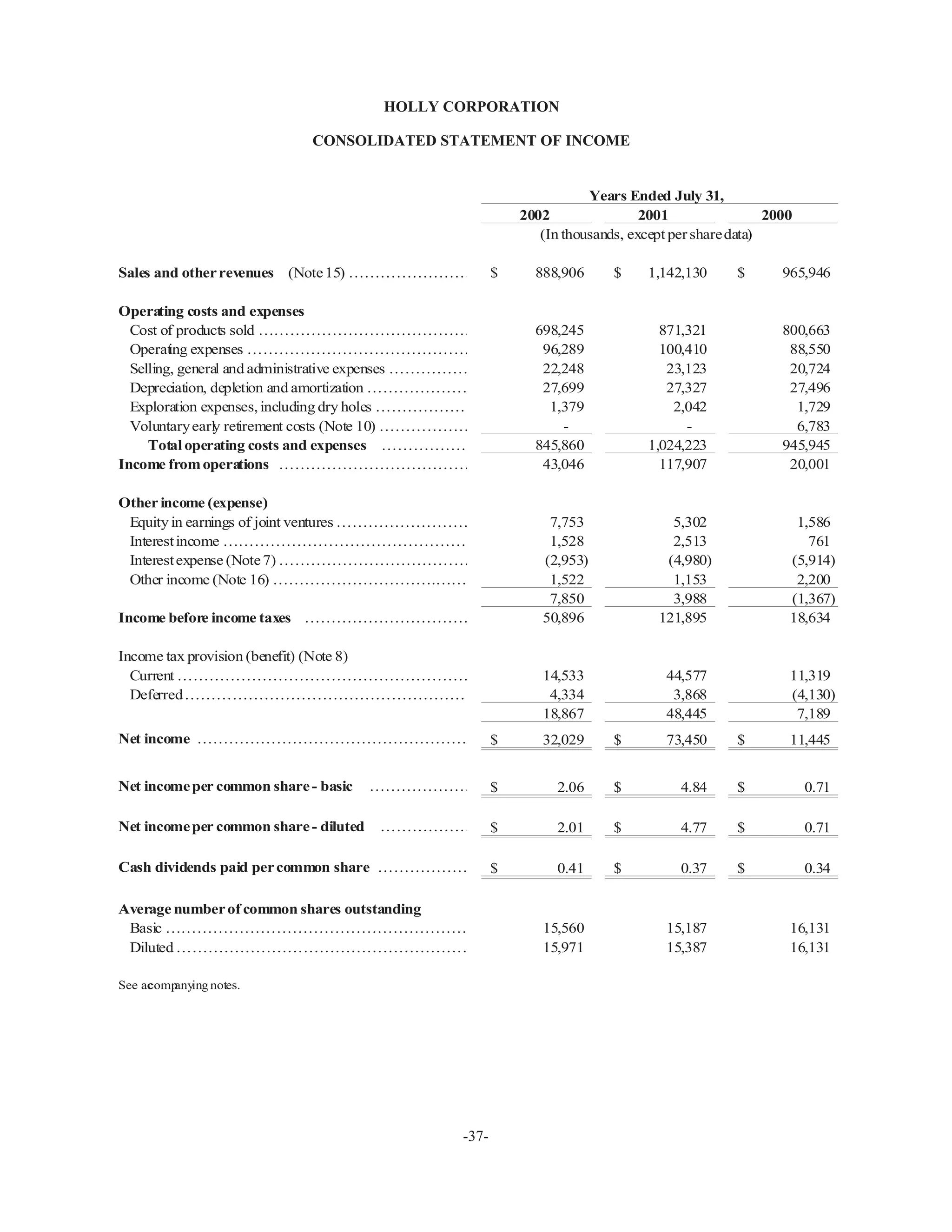 hollycorp.annualreport.2002