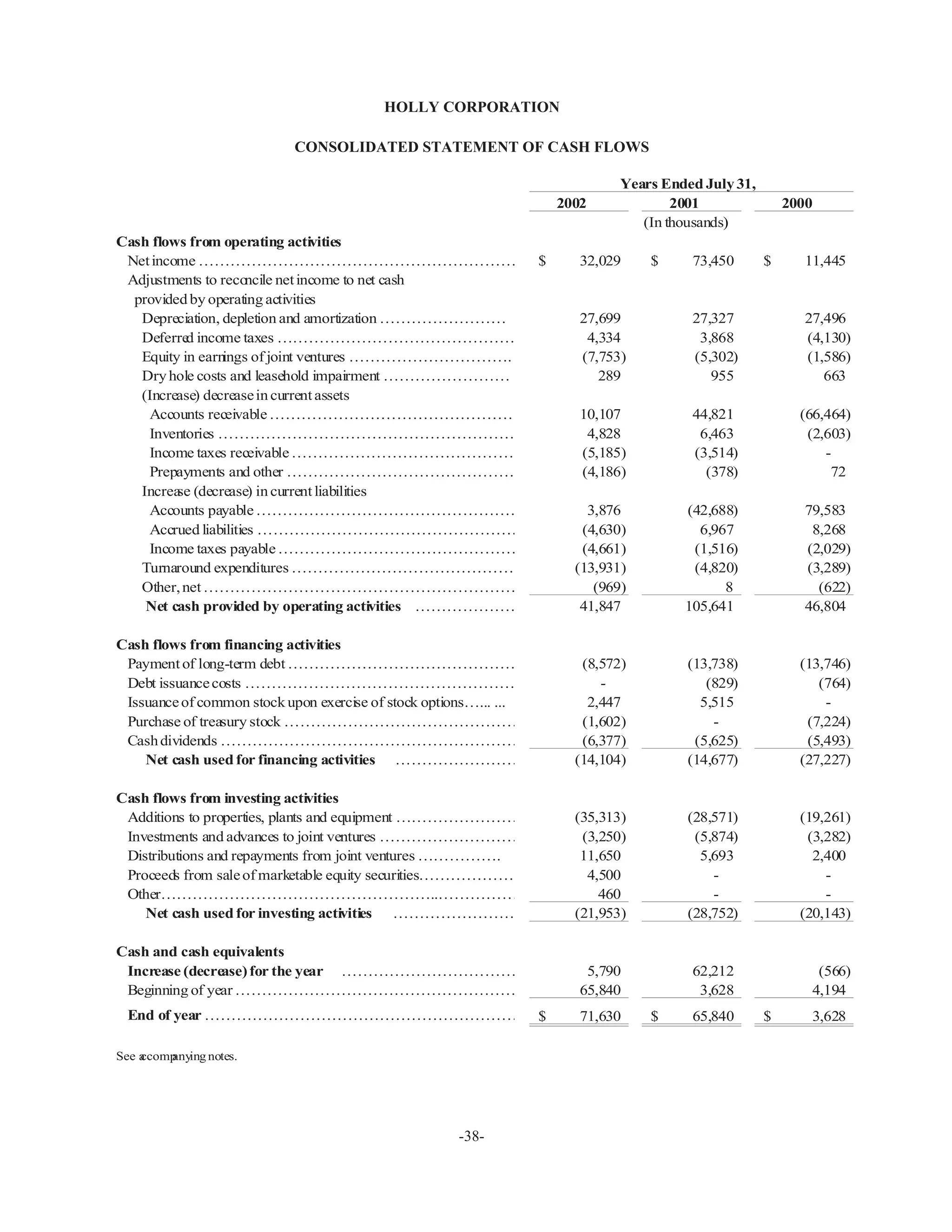 hollycorp.annualreport.2002