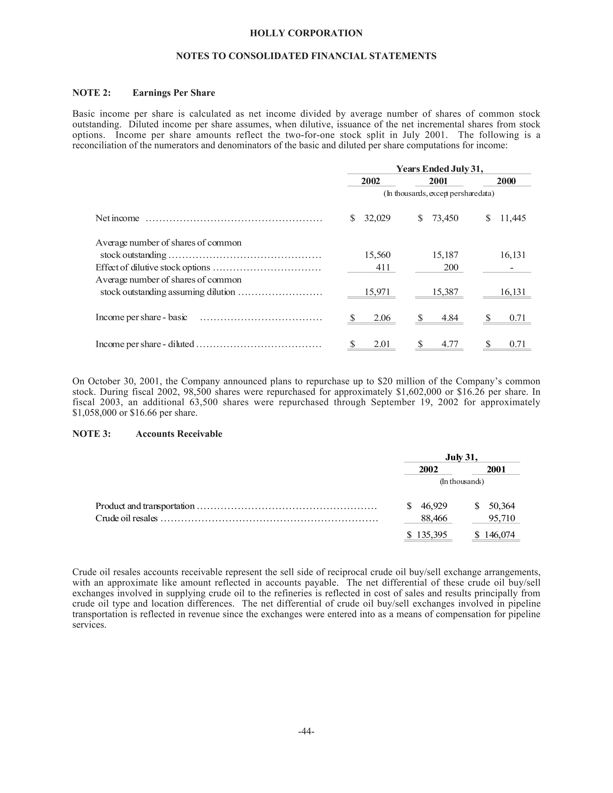 hollycorp.annualreport.2002