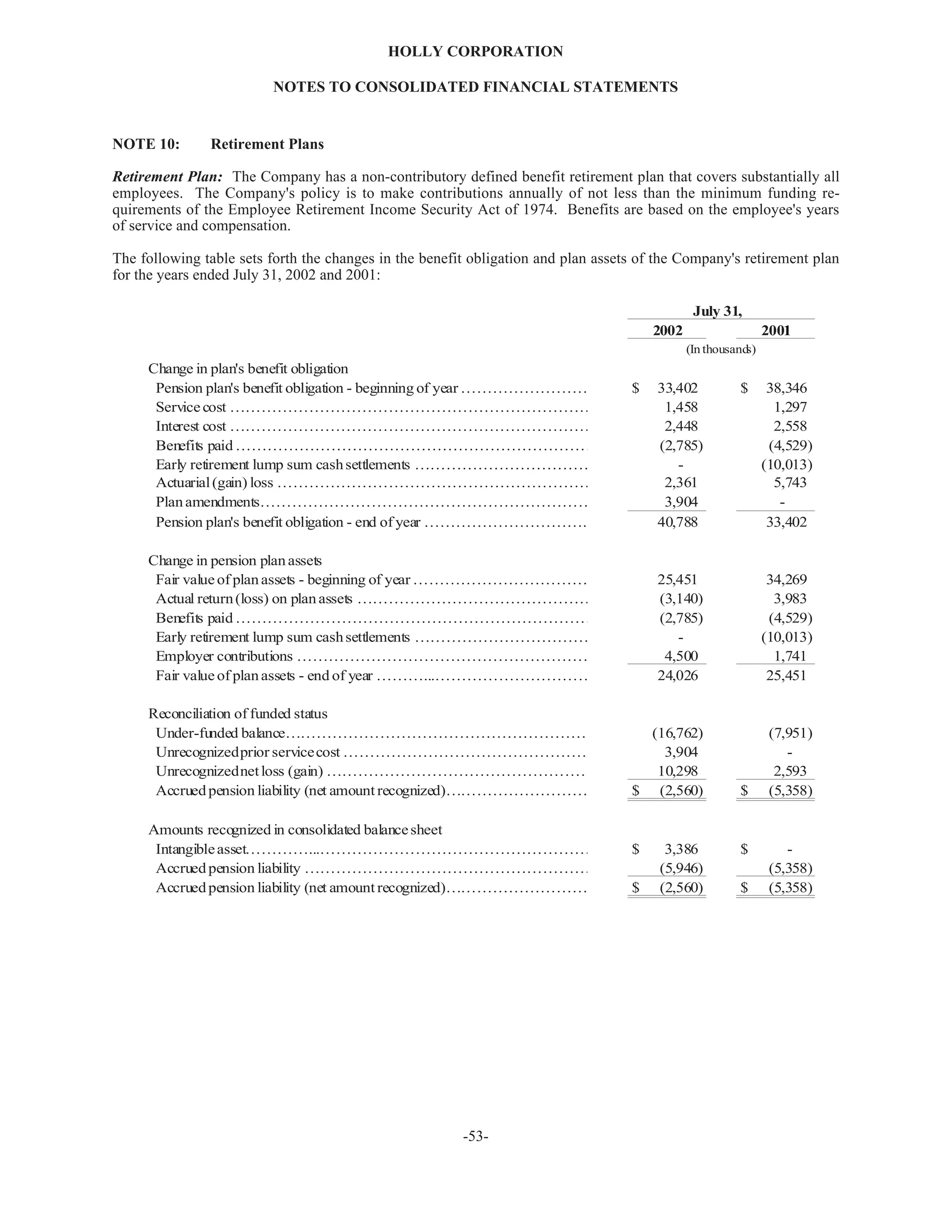 hollycorp.annualreport.2002