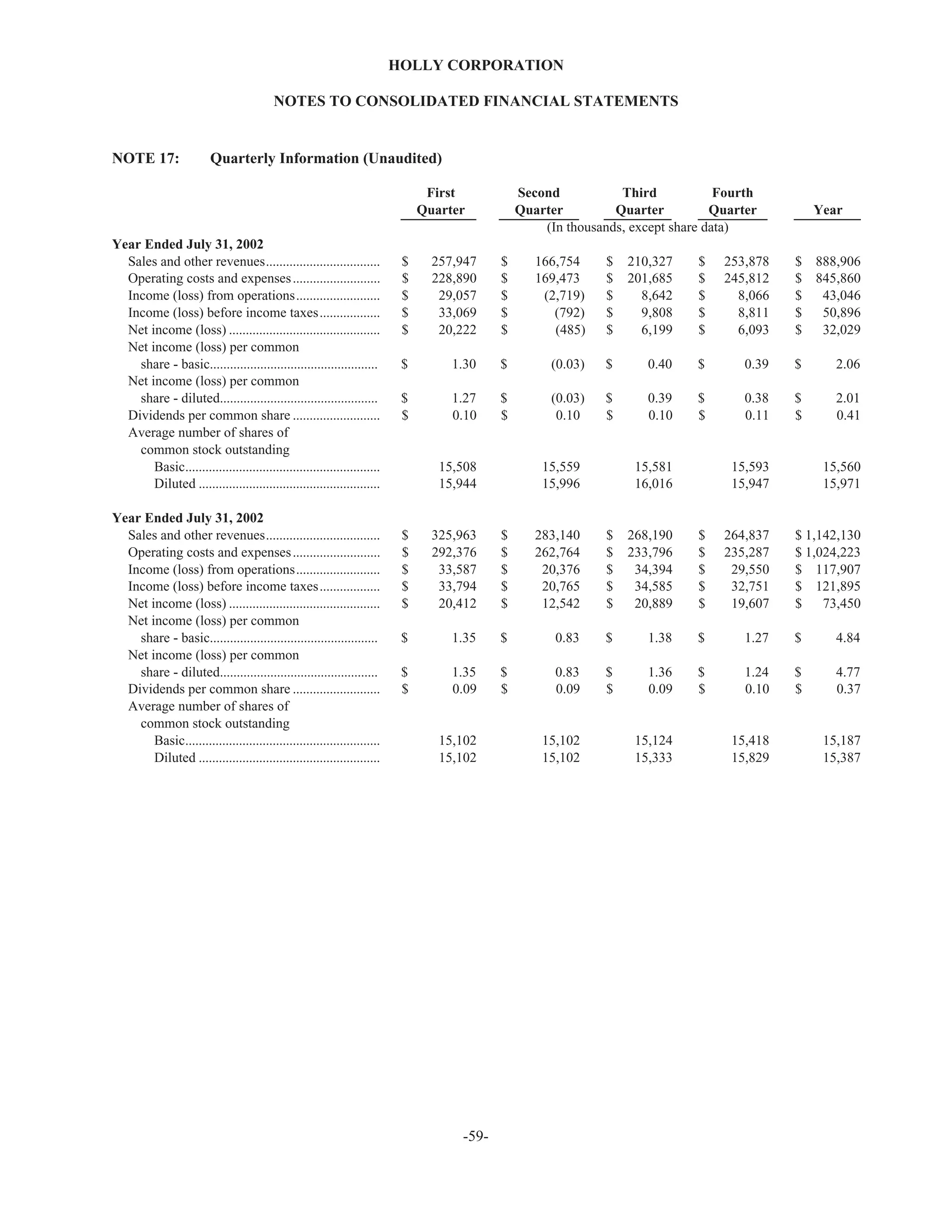 hollycorp.annualreport.2002